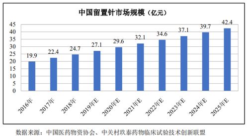 百合醫(yī)療IPO之路 靚麗財(cái)報(bào)后的艱辛跋涉與技術(shù)推廣之考
